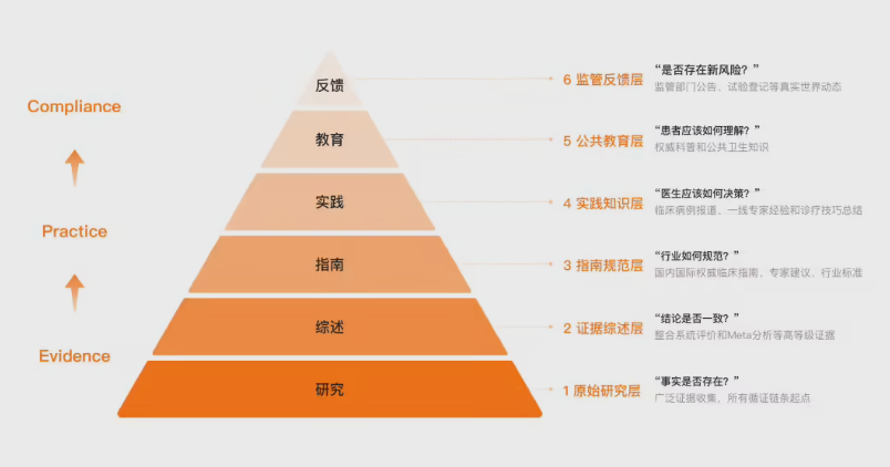 医疗 AI 新突破！百川推出 “医生版 ChatGPT”，让诊疗更精准