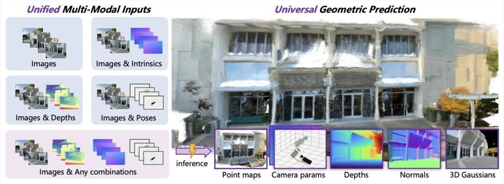 混元世界模型1.1正式发布:革新3D 重建技术，秒级生成高质量场景