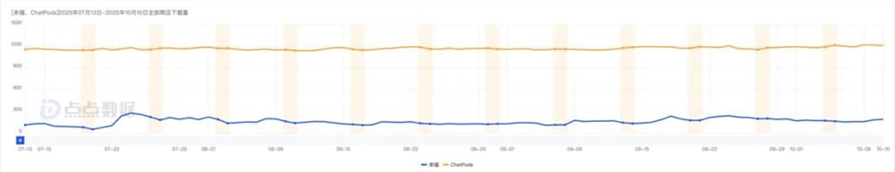 又一明星创始人入局AI播客、红杉中国押注，这次能翻出水花吗？
