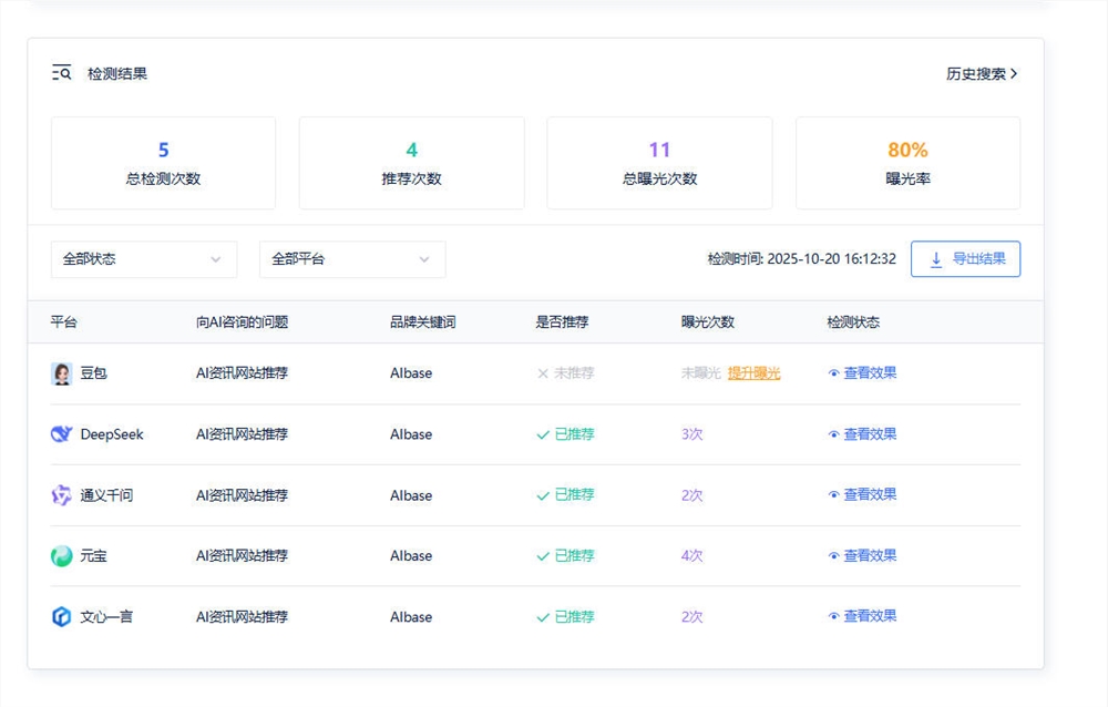 aibase geo排名查询工具查询结果