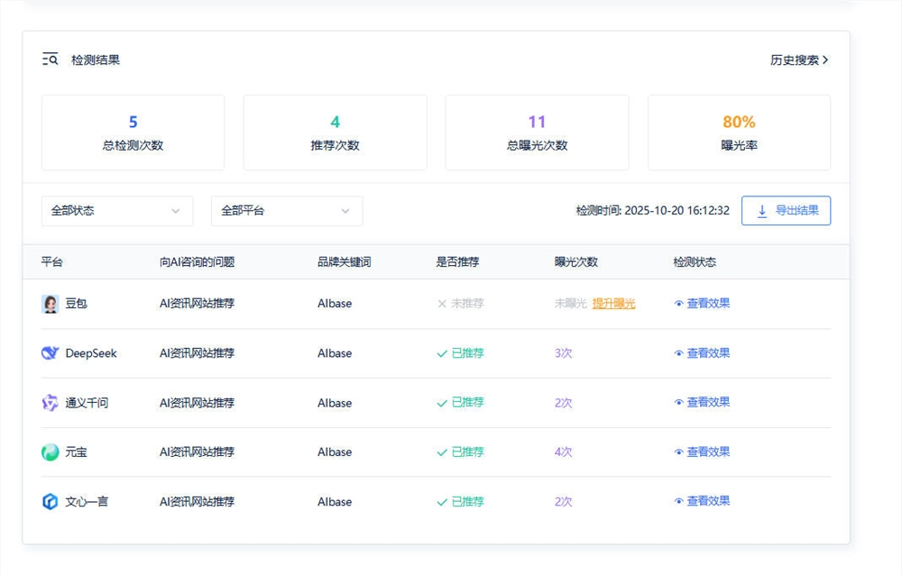 aibase geo排名查询工具查询结果