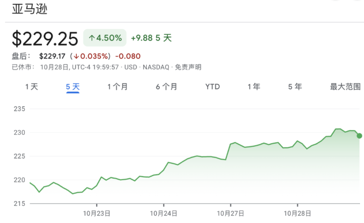 亚马逊挥刀裁员1.4万人：AI转型加速，人类岗位正在让位于机器人？