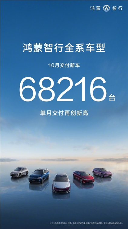 成交均价39万力压bba！鸿蒙智行10月交付68216台创新高