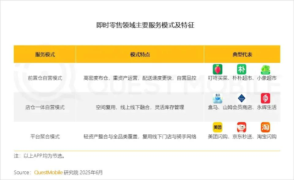 外卖大战背后的真正战场