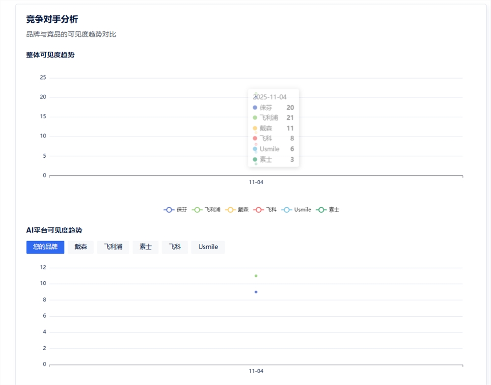 开启AI时代品牌可见度新战场:用“GEO指数”赋能你的品牌霸屏!