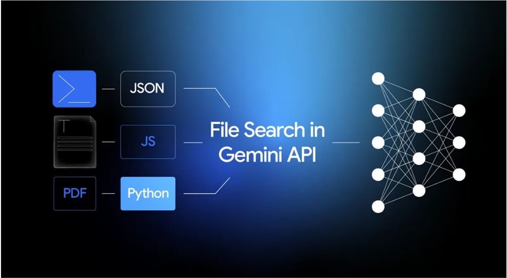 Google 推出 Gemini API 文件搜索工具:简化私有 RAG 集成，开发者无需自建向量数据库