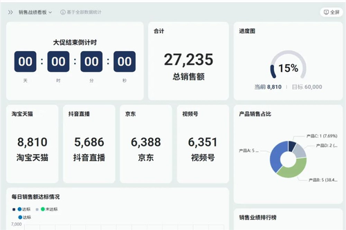 AI表格纷争，钉钉率先卷出千万热行