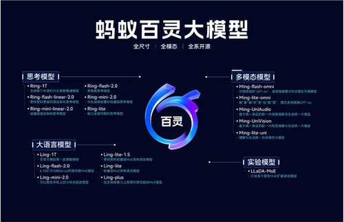 蚂蚁的AI选择，押注下一个十年