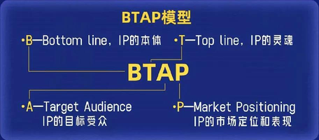 从动画破局到IP深耕，猫眼开启「次元新生」