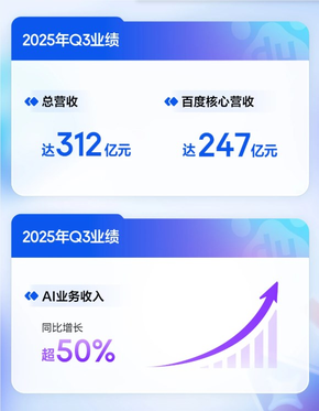 百度Q3财报：AI业务增长超50% 萝卜快跑季度单量增长212%