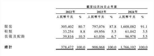 凭借一件冲锋衣的故事，伯希和第二次冲击IPO