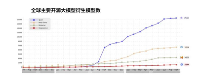 千问登场，阿里瞄准C端关键一战