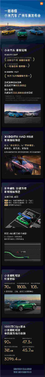 一图看懂小米广州车展发布会：“HAD增强版”即将陆续推送
