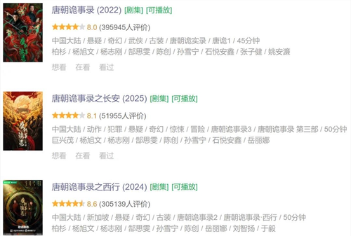 豆瓣8.1，4天热度破万：《唐诡》已成爱奇艺IP？