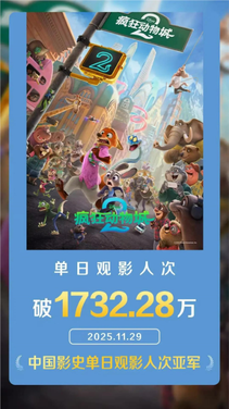 《疯狂动物城2》卖爆，好莱坞又行了？