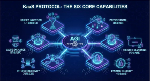 破局信息孤岛难题，WPS首提KaaS，重构AGI时代知识生态