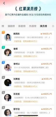 头部演员流量化，短剧染上富贵病