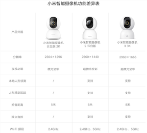 首发169元！小米智能摄像机3 3k发布：500万像素、支持微光全彩