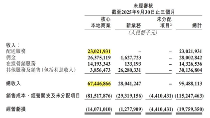 外卖大战近一年，重新理解美团