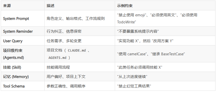 编程智能体的新标准！MiniMax 发布 OctoCodingBench 基准测试