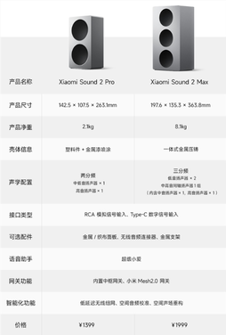 小米sound 2 pro音箱发布：包豪斯外观 支持中枢网关、超级小爱