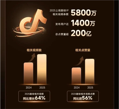 2025抖音剧综宣发：场域优化、活人感、用户裂变