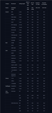 小米mimo开源大模型充值功能上线：即将开启收费模式！