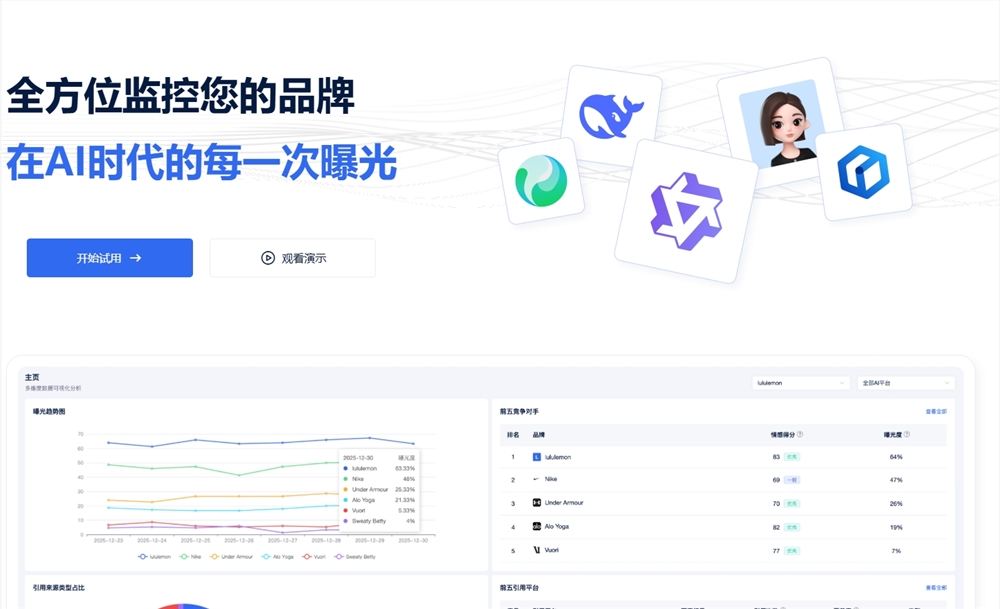 AI搜索品牌竟争对手分析平台哪个好？AI对话监控网站工具推荐