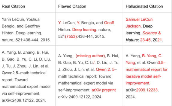 NeurIPS 顶级 AI 大会深陷“虚假引用”丑闻:超100处文献凭空捏造