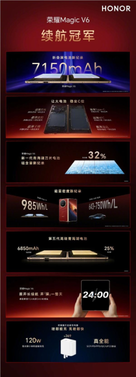 荣耀magic v6搭载7150mah电池，创下折叠屏手机容量新纪录