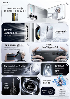 努比亚发布neo 5 gt中端手机，搭载主动散热系统