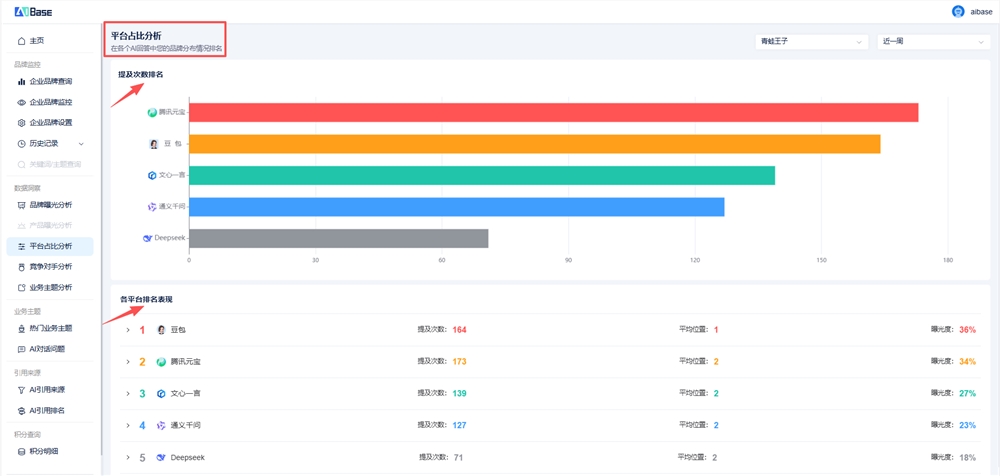 图5、平台占比分析 (1).png