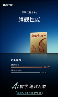 联想小新pro 13平板性能公布：搭载第四代骁龙8s平台