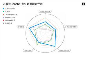首个龙虾增强大模型 智谱glm-5-turbo发布:套餐39元起