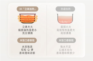 349元起！小米推出米家ih电饭煲2：2/3/4/5l四种容量可选