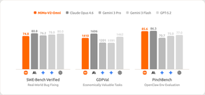 小米发布xiaomi mimo-v2-omni全模态基座模型：能看、能听、能动手