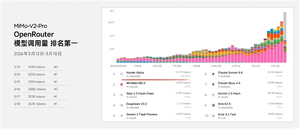 雷军回应小米mimo-v2-pro模型火了：快速迭代完善中 未来越来越强