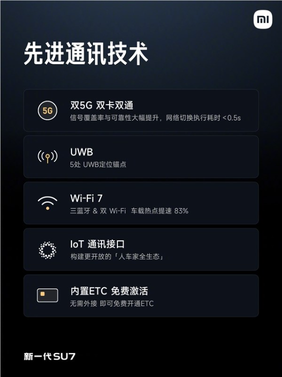 新一代小米su7电子电气架构全面升级！高通旗舰级芯片、双5g双卡双通