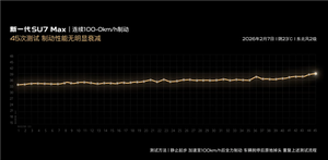新一代小米su7全系升级固定卡钳 连续40次100km-0刹停不衰减