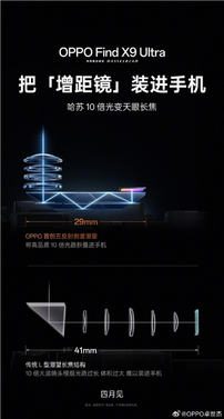 oppo find x9 ultra长焦镜头示意图