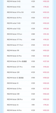 服务周其他优惠项目展示