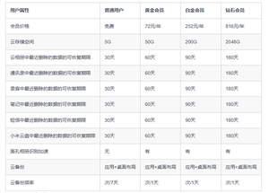 小米云服务多设备同步示意图