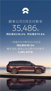 蔚来3月交付数据图表