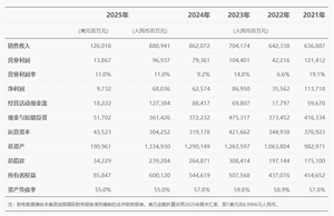 华为2025年度研发投入数据图示