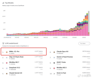 小米mimo-v2-pro模型性能表现