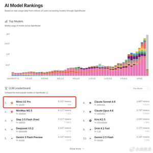小米在专业评估榜单中的排名情况