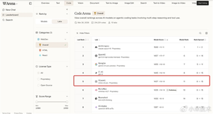 小米研发实验室全球排名展示