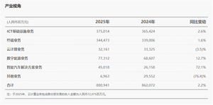 华为2025年财报发布:净利润680亿元,研发投入持续加码