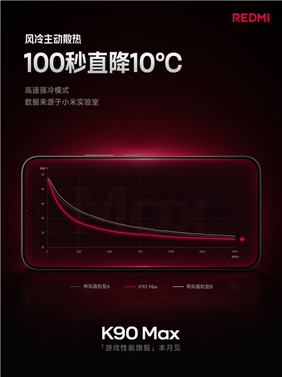 redmi k90 max风冷100秒直降10℃:连打5小时《王者》无热感