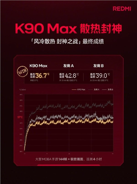 redmi k90 max散热性能测试数据图表